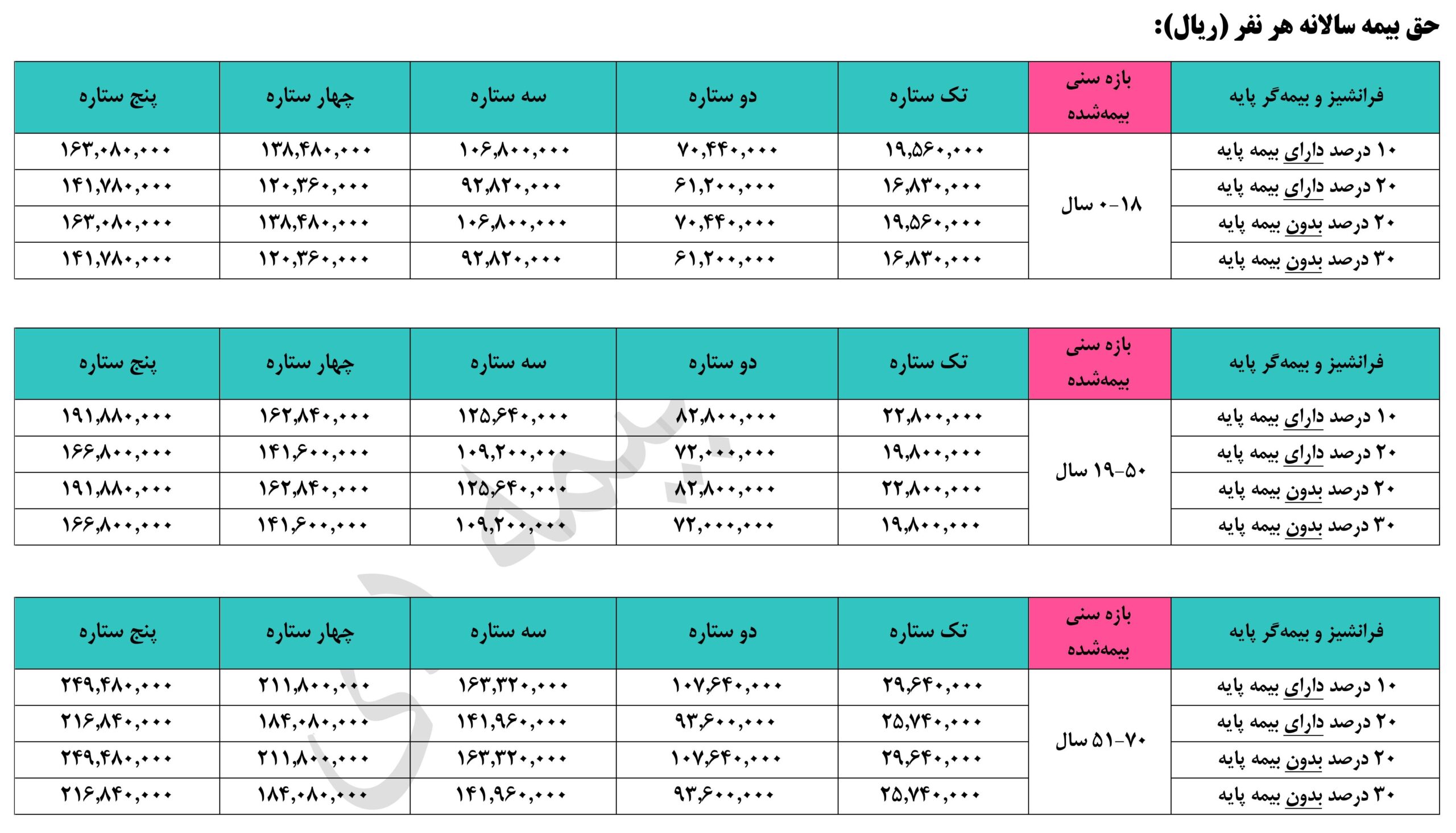 pic2 حق بیمه ها